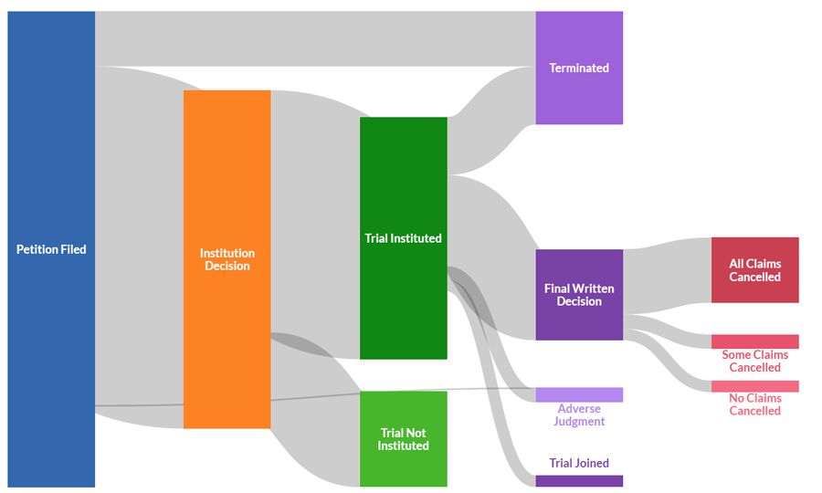 analytics case flow